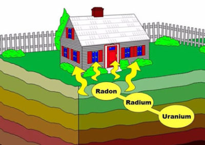 Analisi Gas Radon